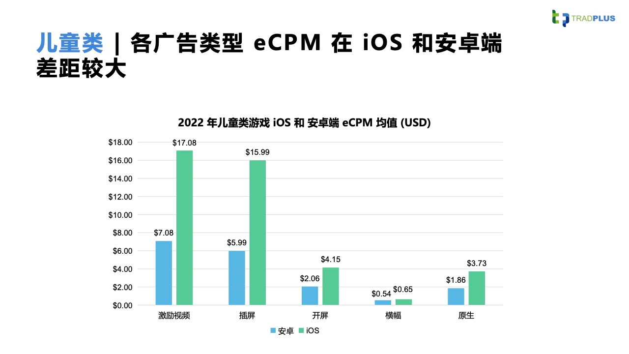 2023全球手游广告变现趋势报告(图16)