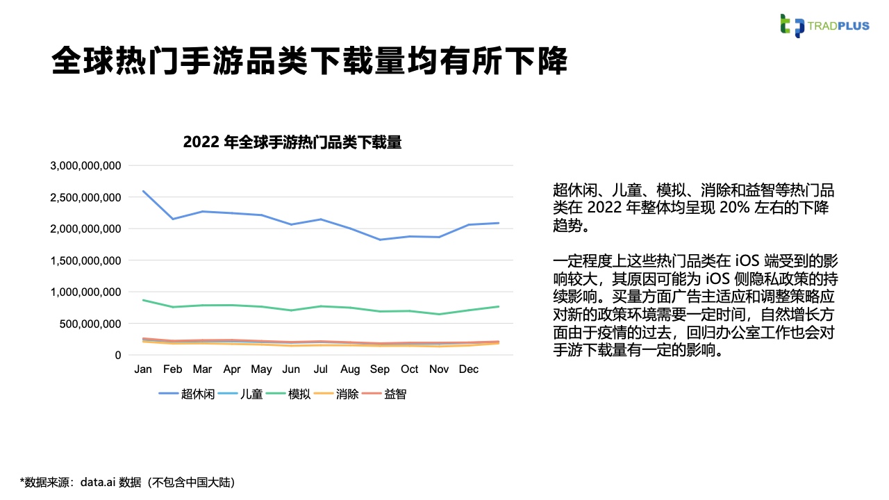 2023全球手游广告变现趋势报告(图11)