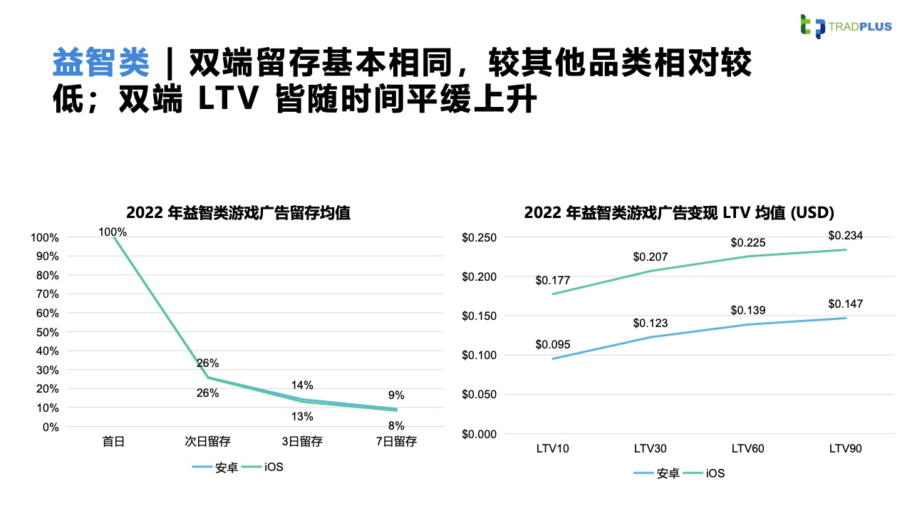 2023全球手游广告变现趋势报告(图21)