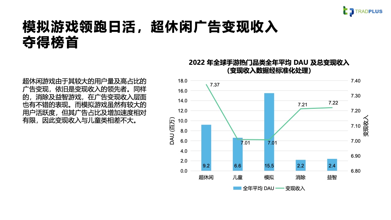 2023全球手游广告变现趋势报告(图12)