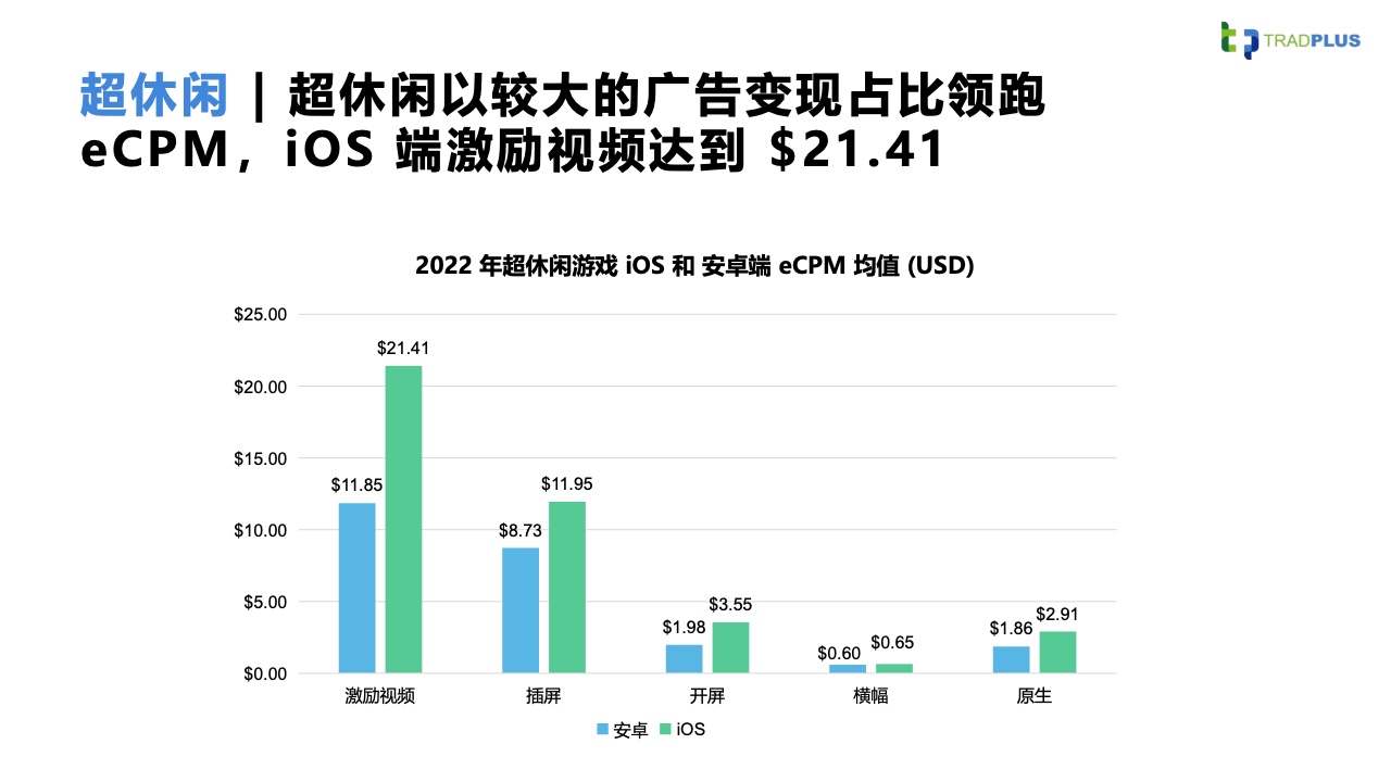 2023全球手游广告变现趋势报告(图14)