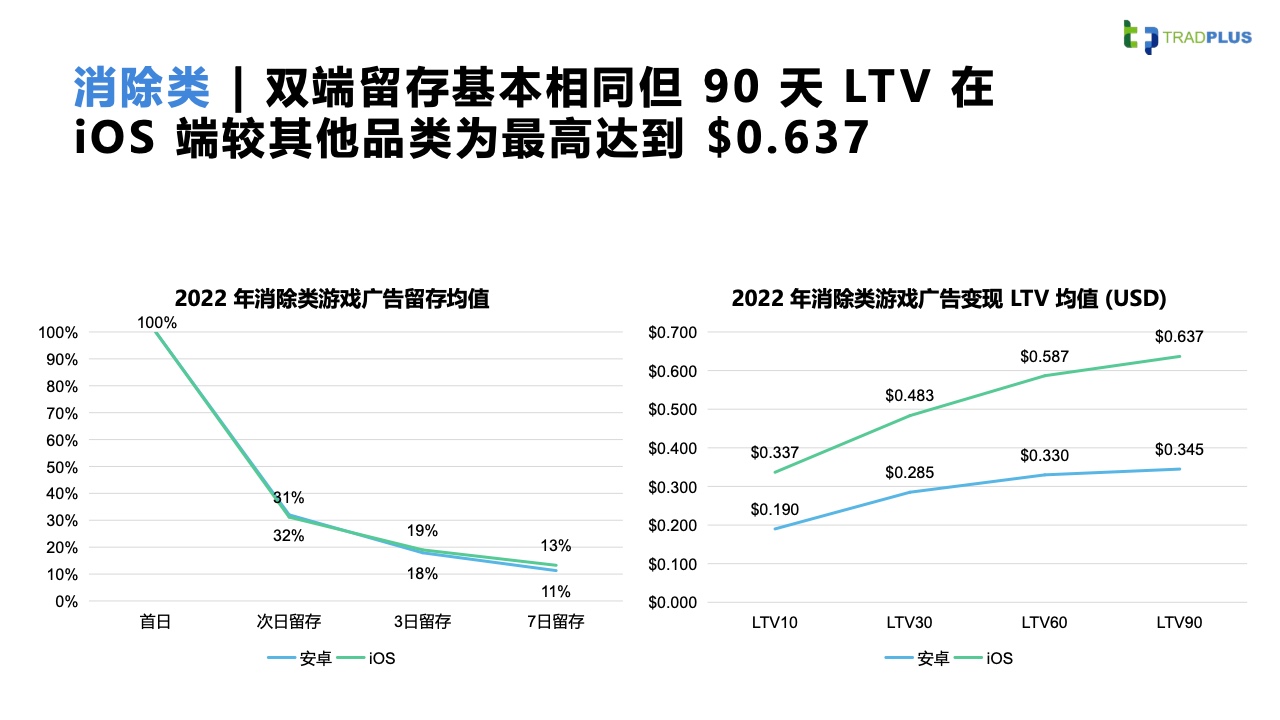 2023全球手游广告变现趋势报告(图19)