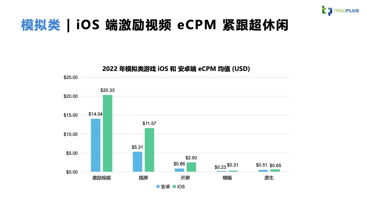 2023全球手游广告变现趋势报告(图18)