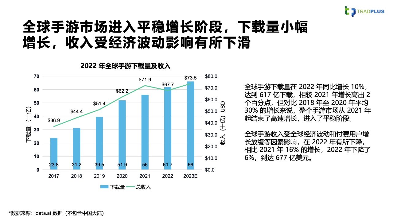 2023全球手游广告变现趋势报告(图10)