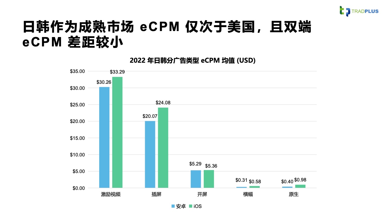 2023全球手游广告变现趋势报告(图37)