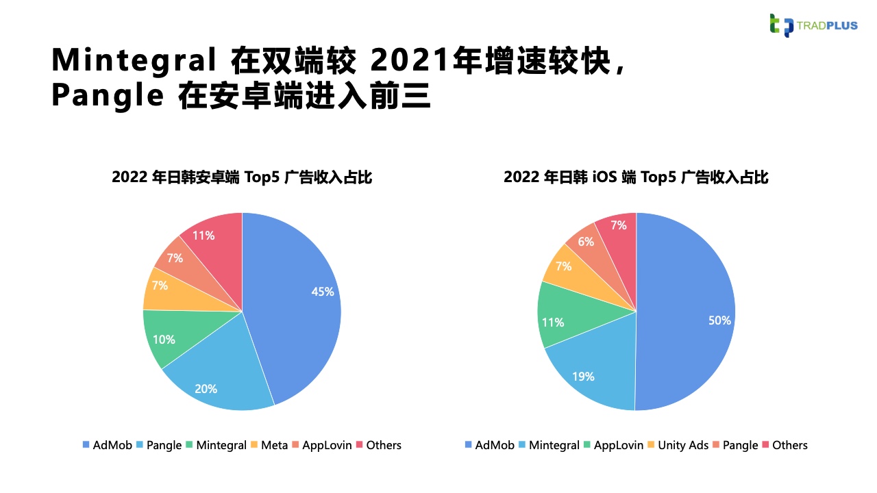 2023全球手游广告变现趋势报告(图36)