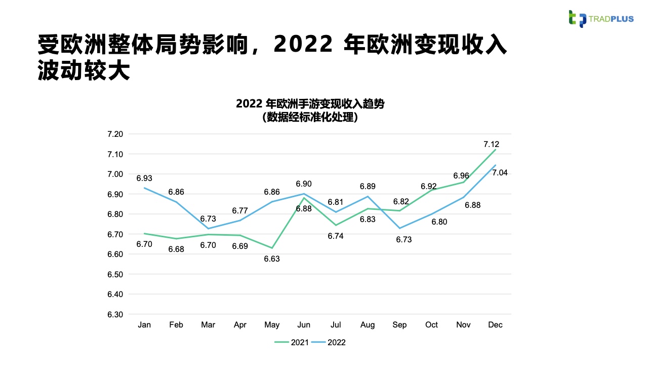 2023全球手游广告变现趋势报告(图40)