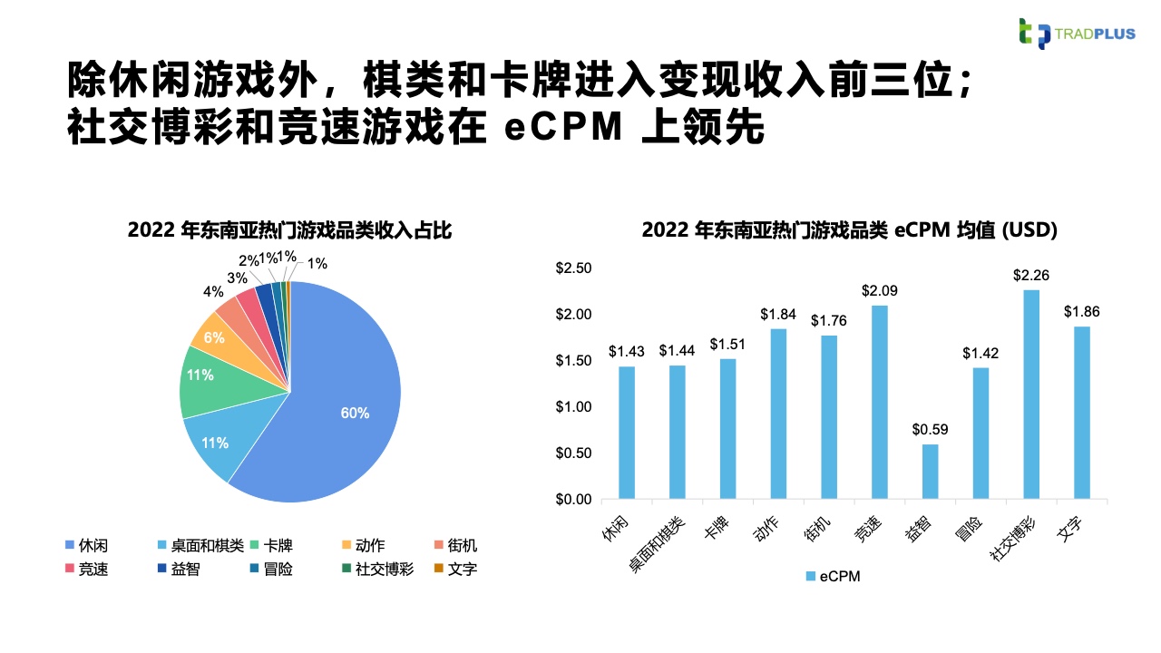 2023全球手游广告变现趋势报告(图32)