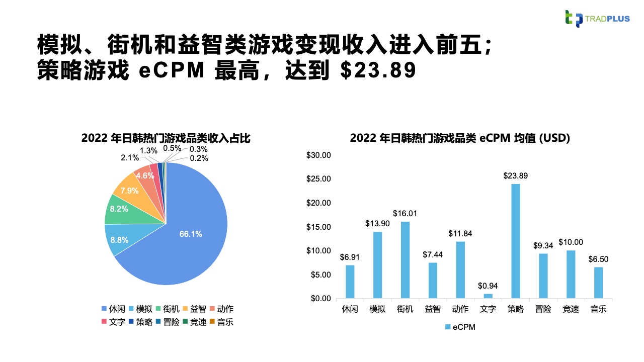 2023全球手游广告变现趋势报告(图38)