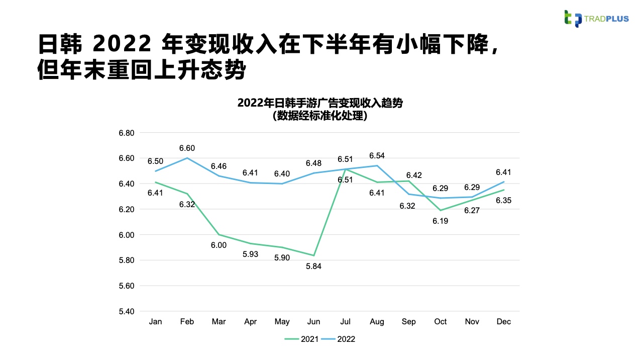 2023全球手游广告变现趋势报告(图35)