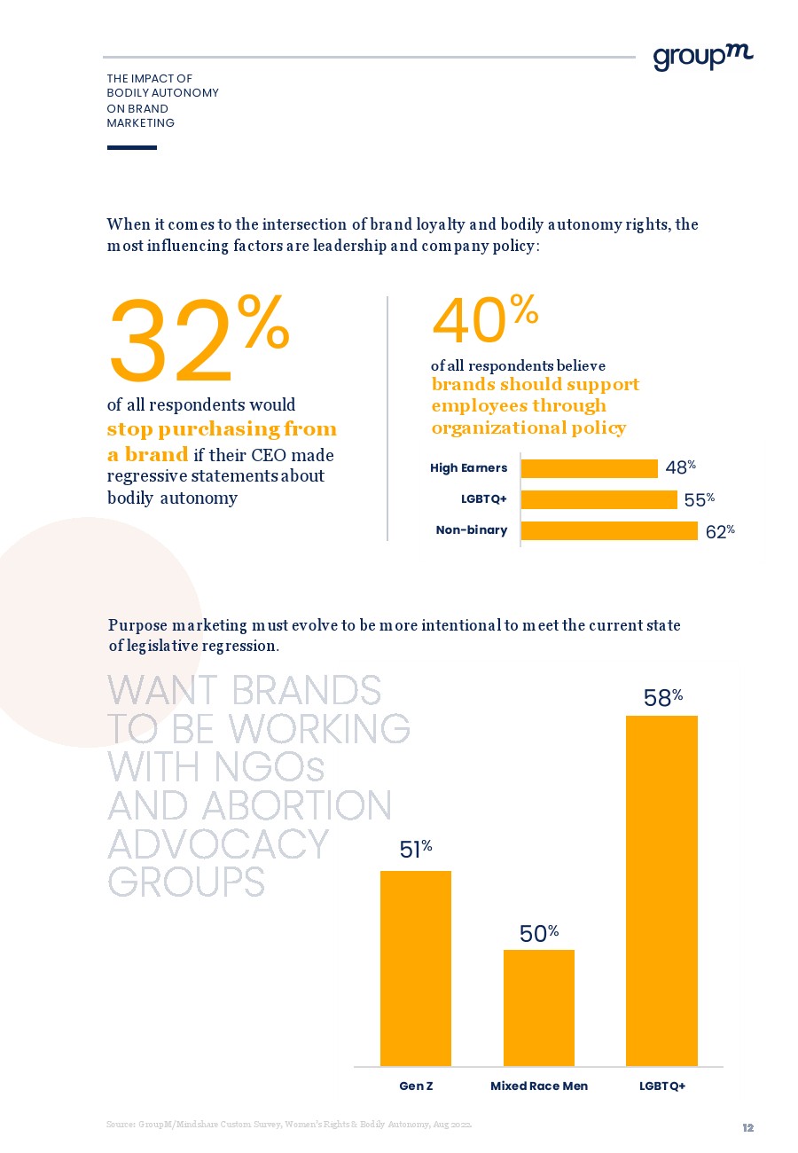 身体自主权对品牌营销的影响(图14)