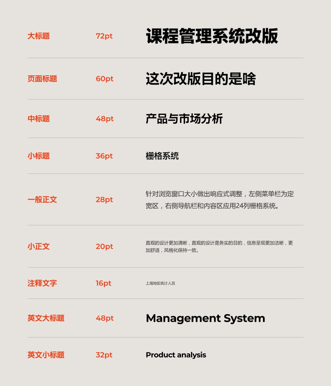 4300字排版干货！8个方法帮你提升作品集的文字质感