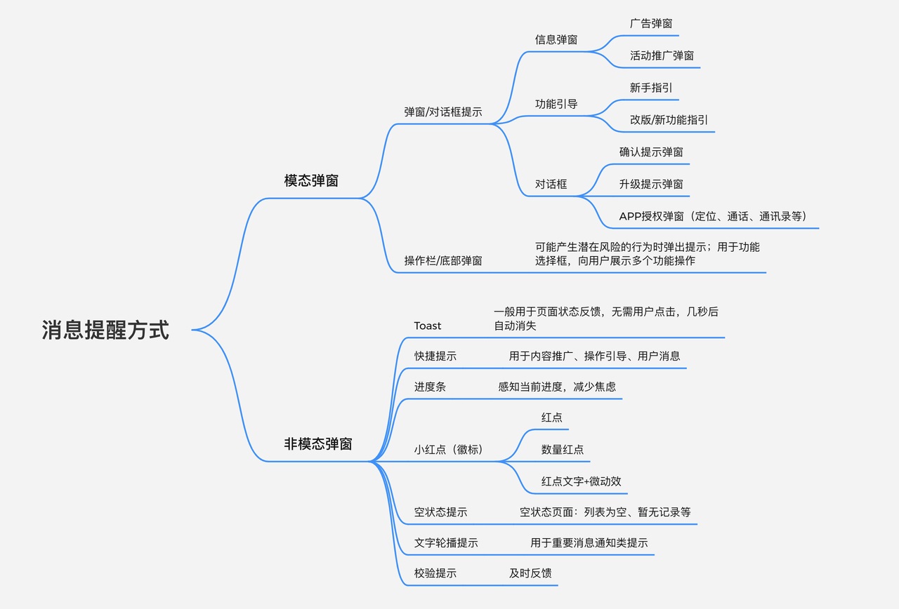 大厂出品！一份全面的消息提醒设计参考手册