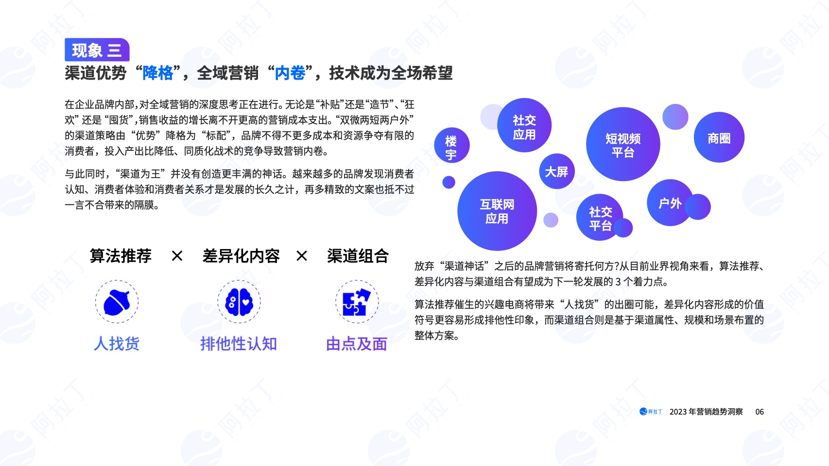 2023年营销趋势洞察报告(图6)