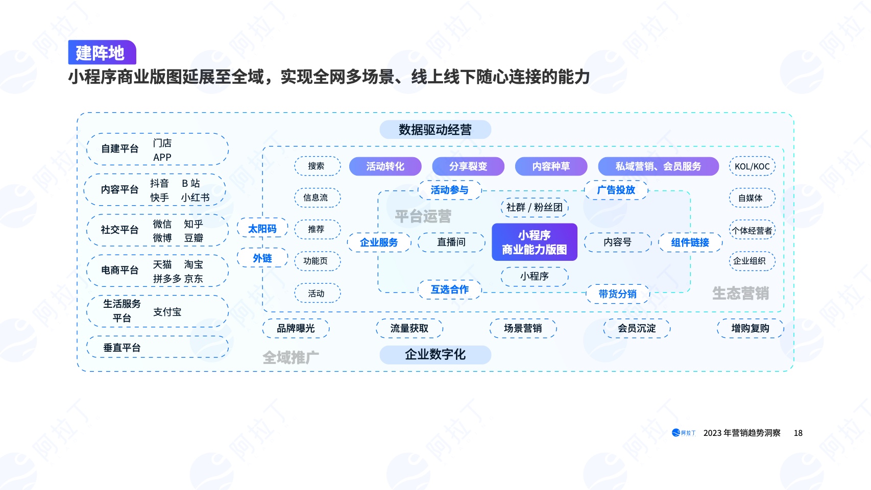 2023年营销趋势洞察报告(图18)