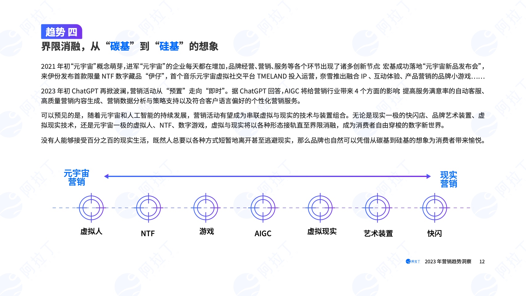 2023年营销趋势洞察报告(图12)