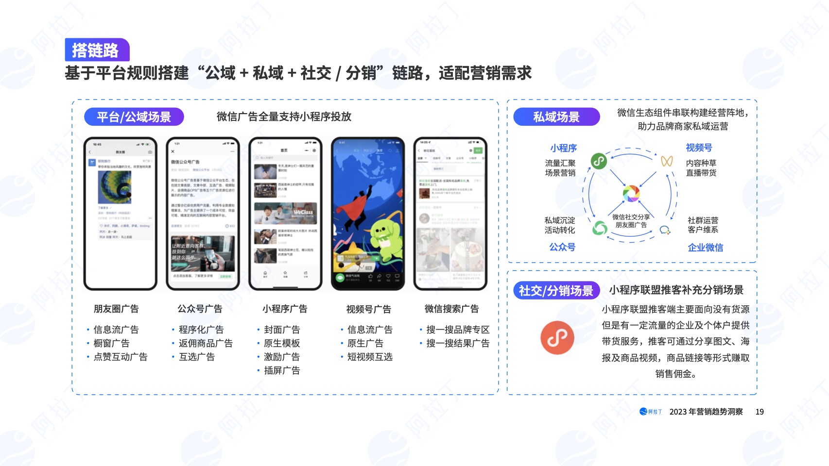 2023年营销趋势洞察报告(图19)
