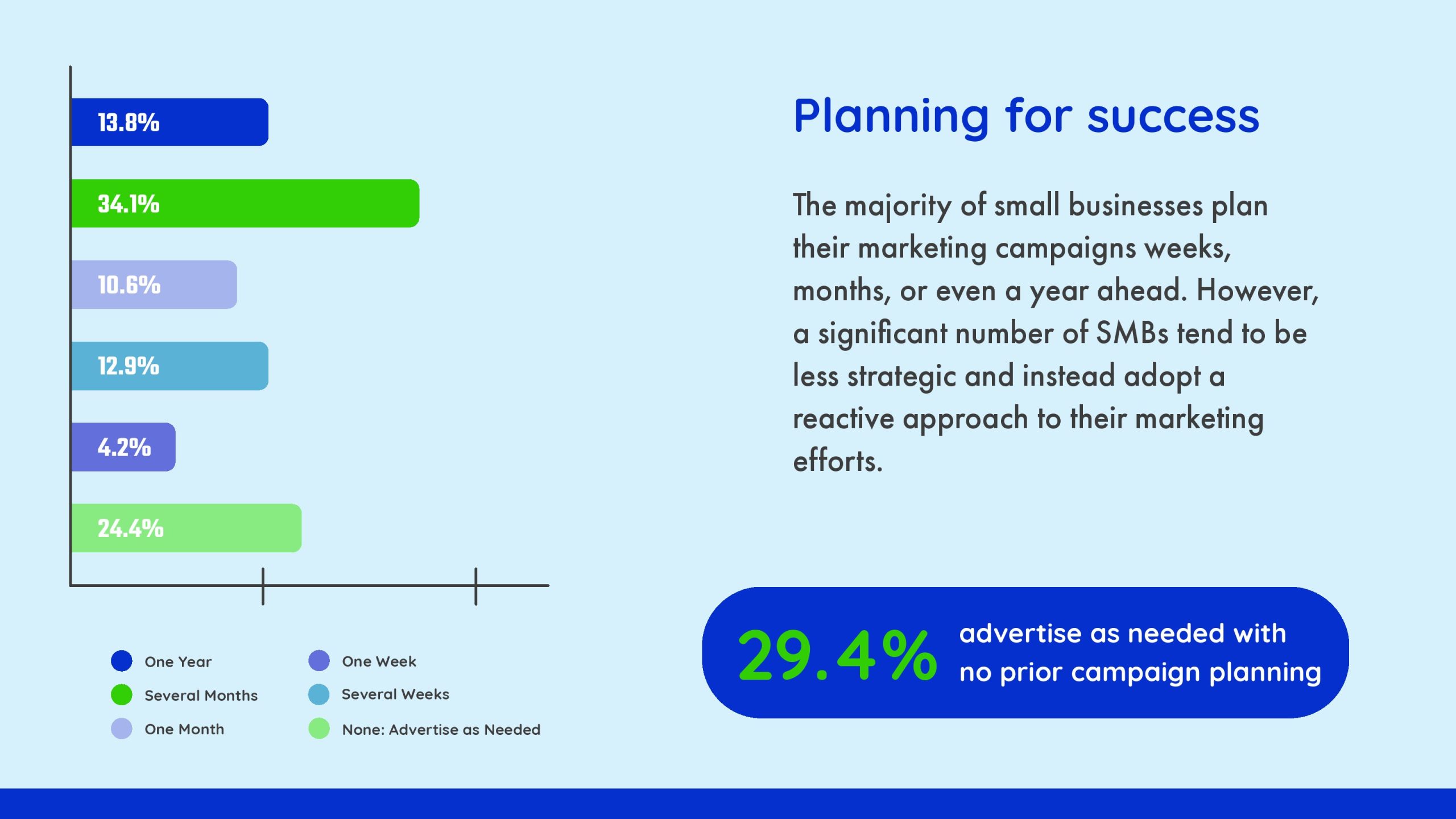 2023年小企业营销调查报告(图15)