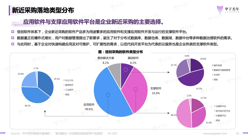 2023信创软件品牌影响力研究报告(图16)