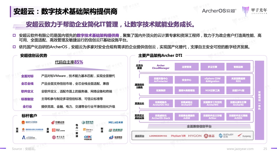 2023信创软件品牌影响力研究报告(图25)