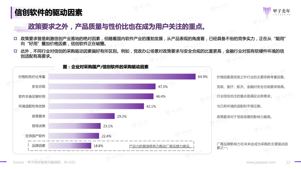 2023信创软件品牌影响力研究报告(图12)