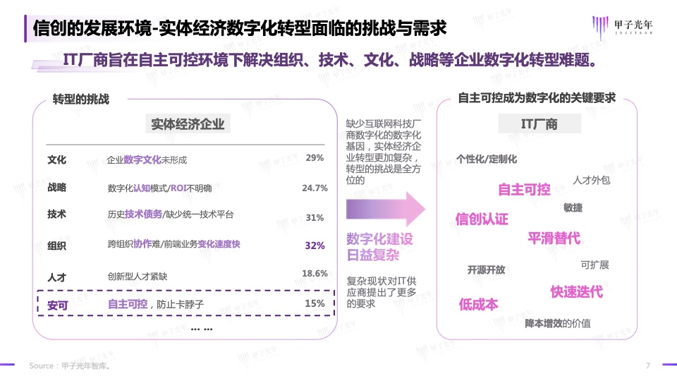 2023信创软件品牌影响力研究报告(图7)