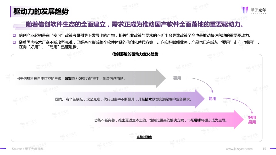 2023信创软件品牌影响力研究报告(图15)