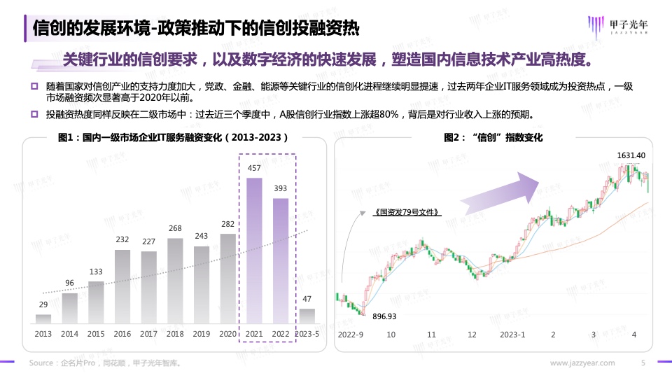 2023信创软件品牌影响力研究报告(图5)