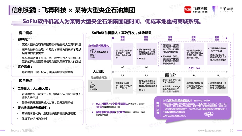 2023信创软件品牌影响力研究报告(图30)