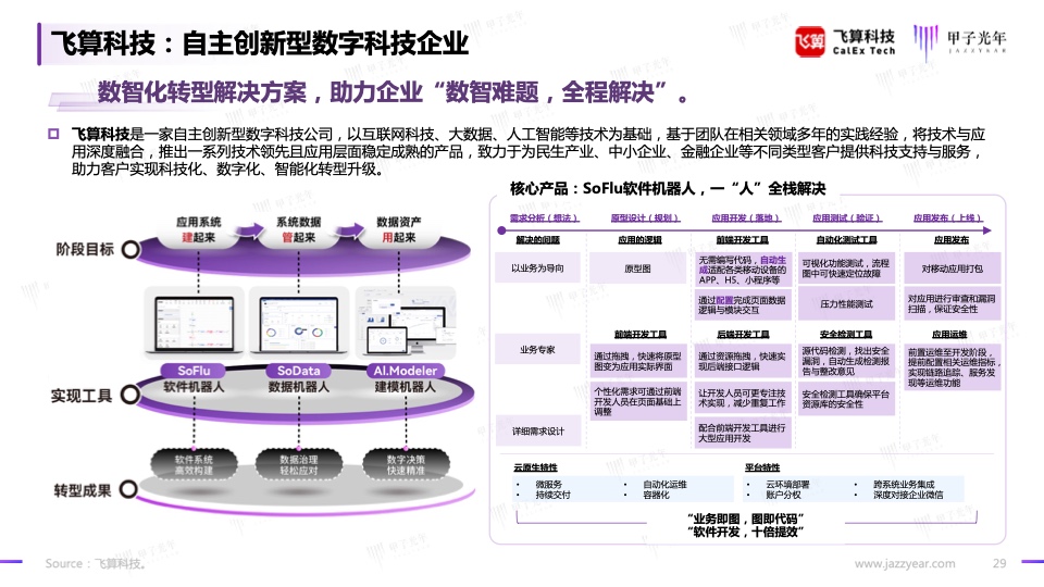 2023信创软件品牌影响力研究报告(图29)