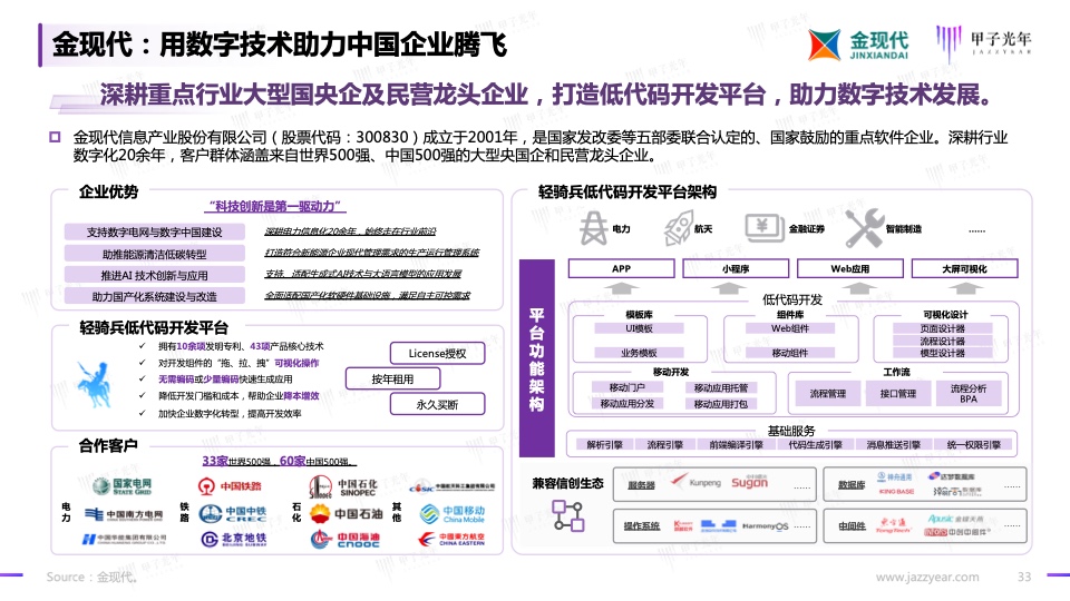 2023信创软件品牌影响力研究报告(图33)