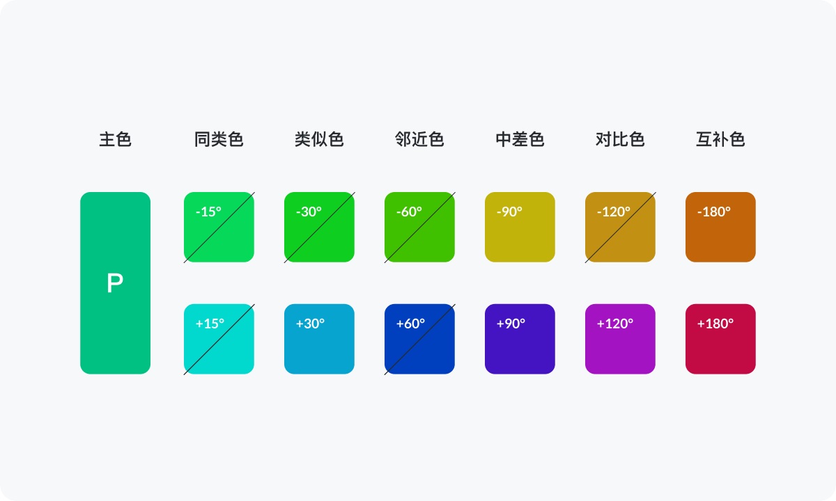 超实用的产品配色指南三部曲：我的配色实践
