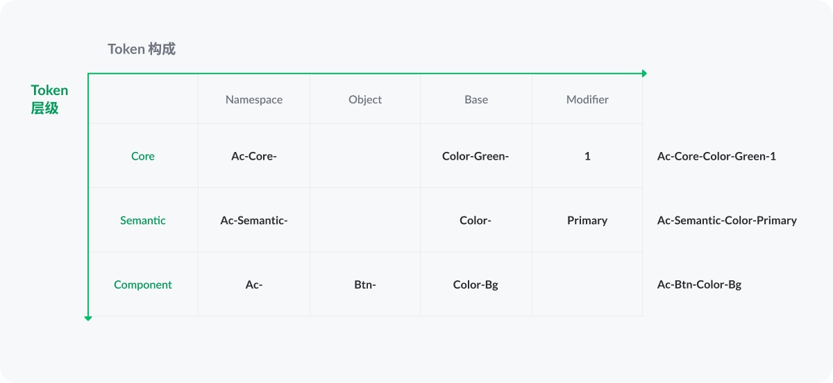 超实用的产品配色指南三部曲：我的配色实践
