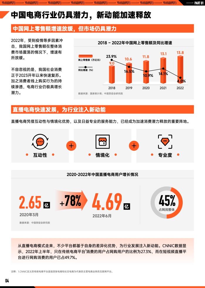 2023年B2B营销预算调查(图5)