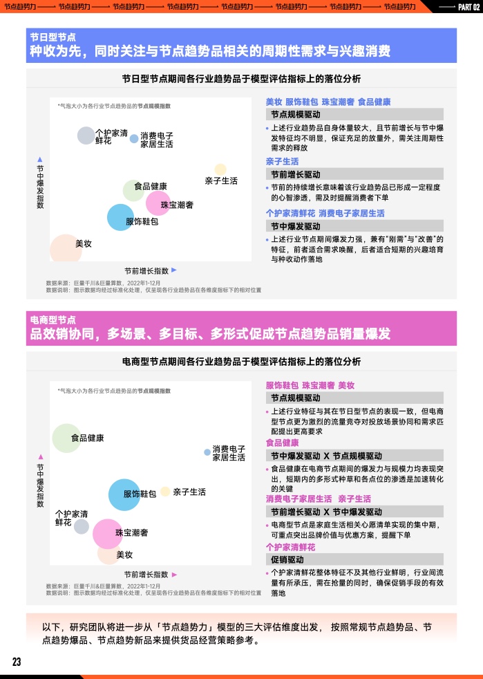 2023年B2B营销预算调查(图24)