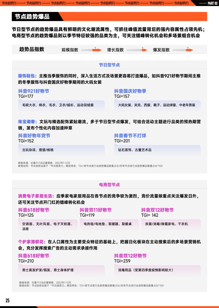 2023年B2B营销预算调查(图26)