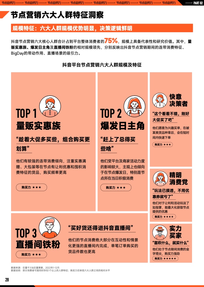 2023年B2B营销预算调查(图29)