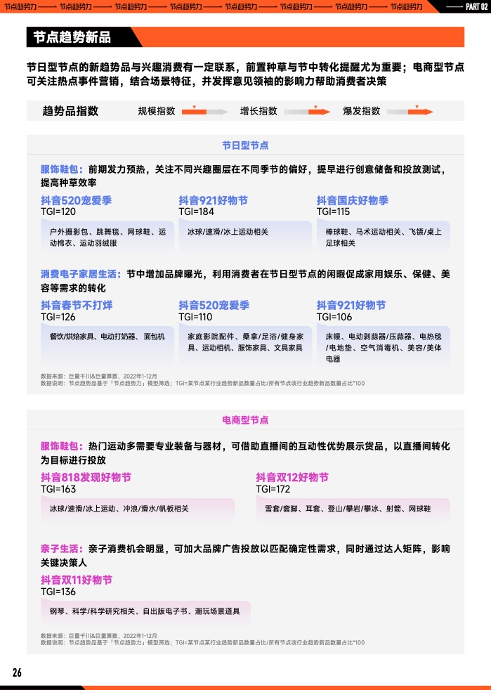 2023年B2B营销预算调查(图27)