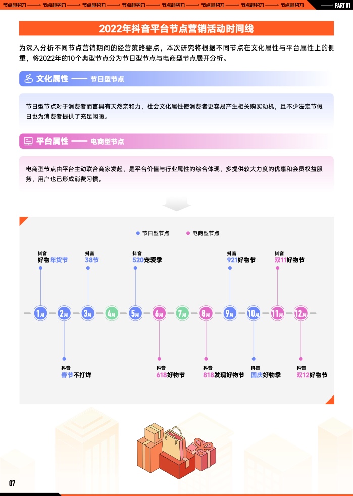 2023年B2B营销预算调查(图8)