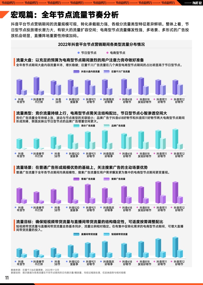 2023年B2B营销预算调查(图12)