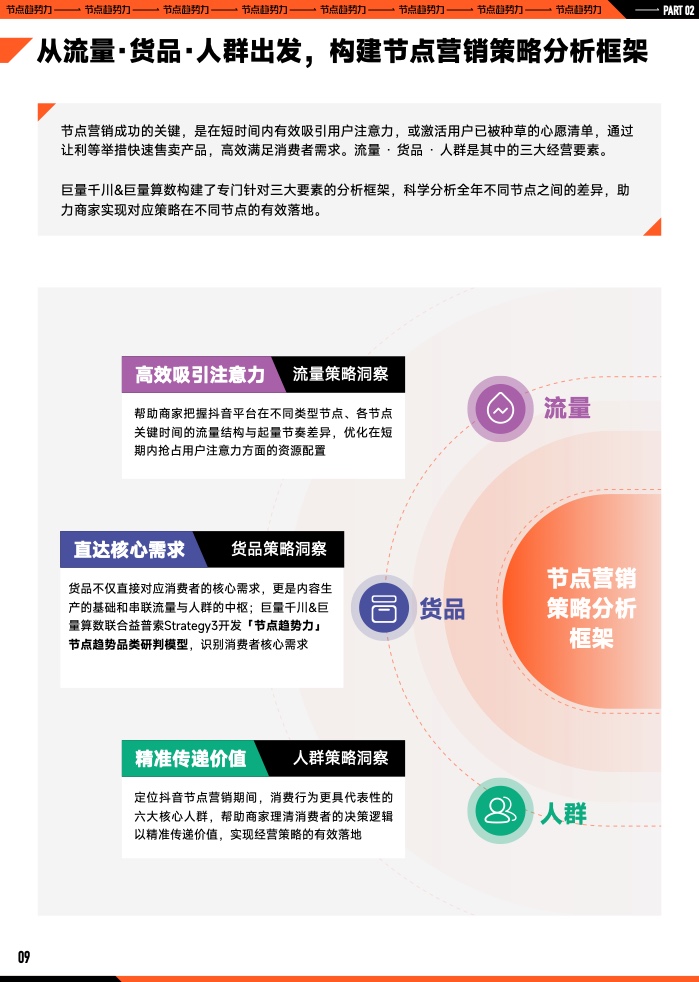 2023年B2B营销预算调查(图10)