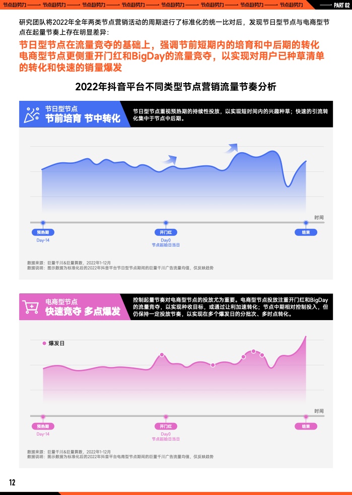 2023年B2B营销预算调查(图13)