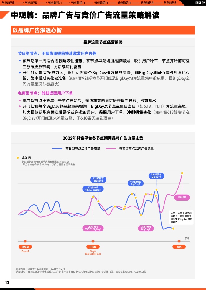 2023年B2B营销预算调查(图14)