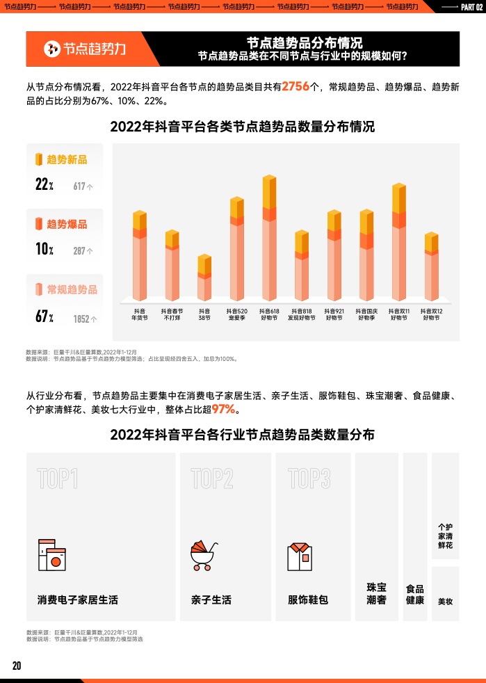 2023年B2B营销预算调查(图21)