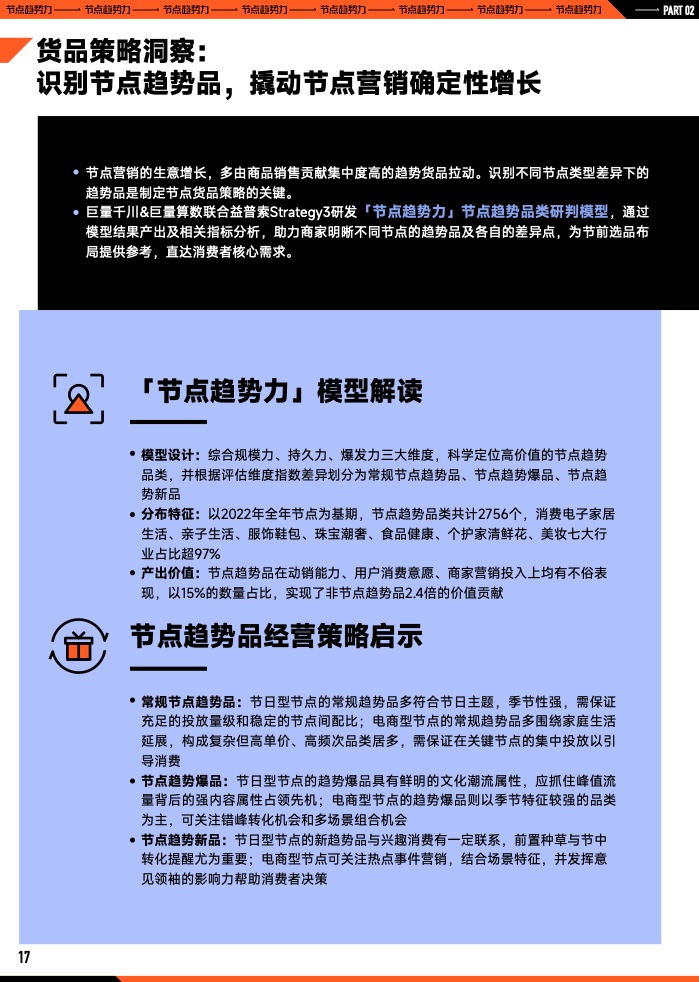 2023年B2B营销预算调查(图18)