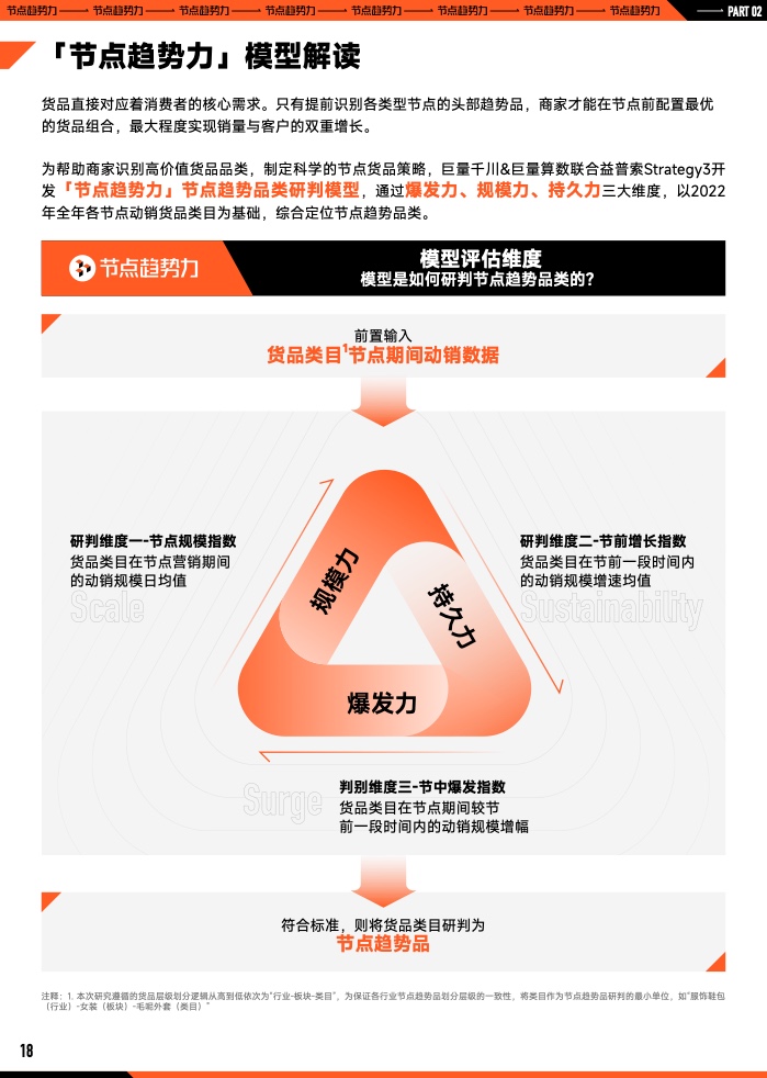 2023年B2B营销预算调查(图19)