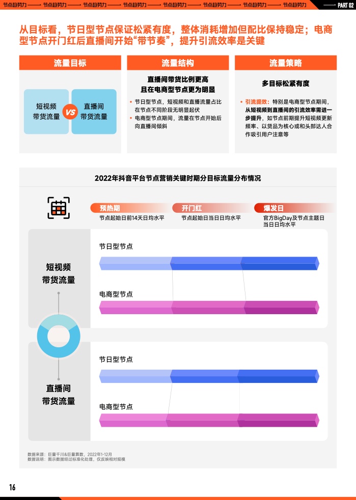 2023年B2B营销预算调查(图17)