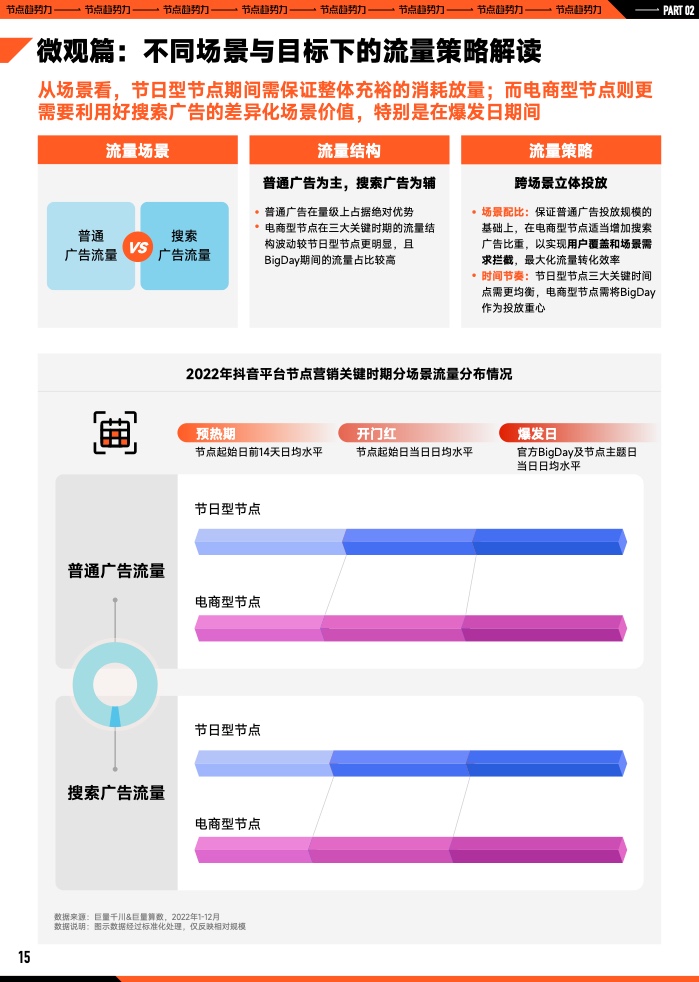 2023年B2B营销预算调查(图16)