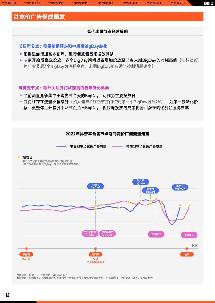 2023年B2B营销预算调查(图15)