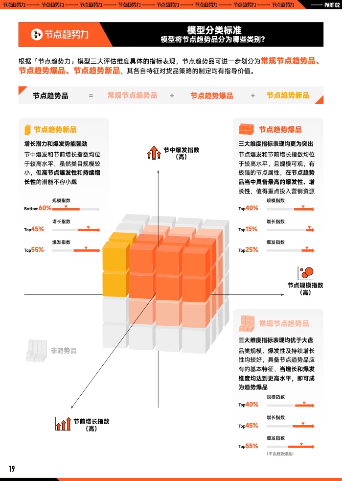 2023年B2B营销预算调查(图20)